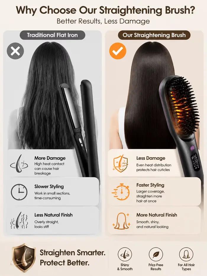 Brosse lissante chauffante rapide anti-frisottis pour des cheveux lisses instantanés comme au salon