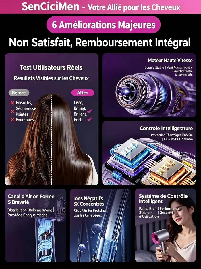 SenCiciMen Sèche-cheveux professionnel 6-en-1 à ions négatifs pour soins capillaires