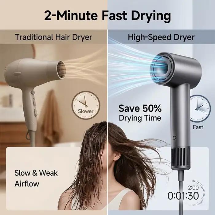 Sèche-cheveux ionique haute vitesse MIJIA