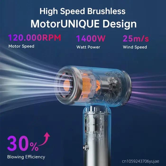 Mini sèche-cheveux à grande vitesse 1400W
