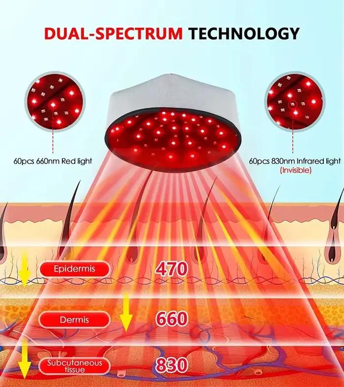 Bonnet de croissance des cheveux 660 LED